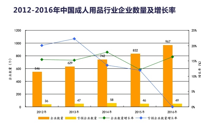 成人用品电商大数据6.jpg