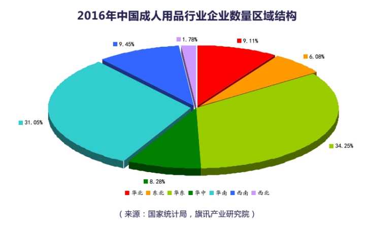 成人用品电商大数据4.jpg
