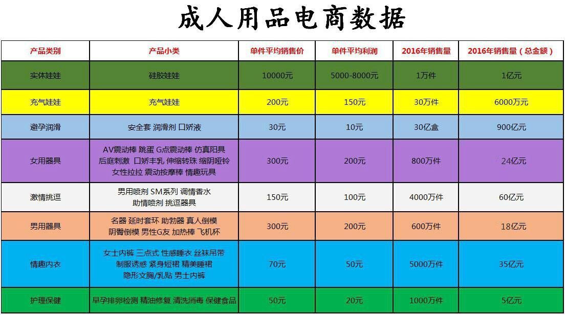 成人用品电商大数据1.jpg