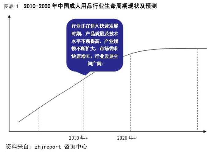成人用品电商大数据2.jpg